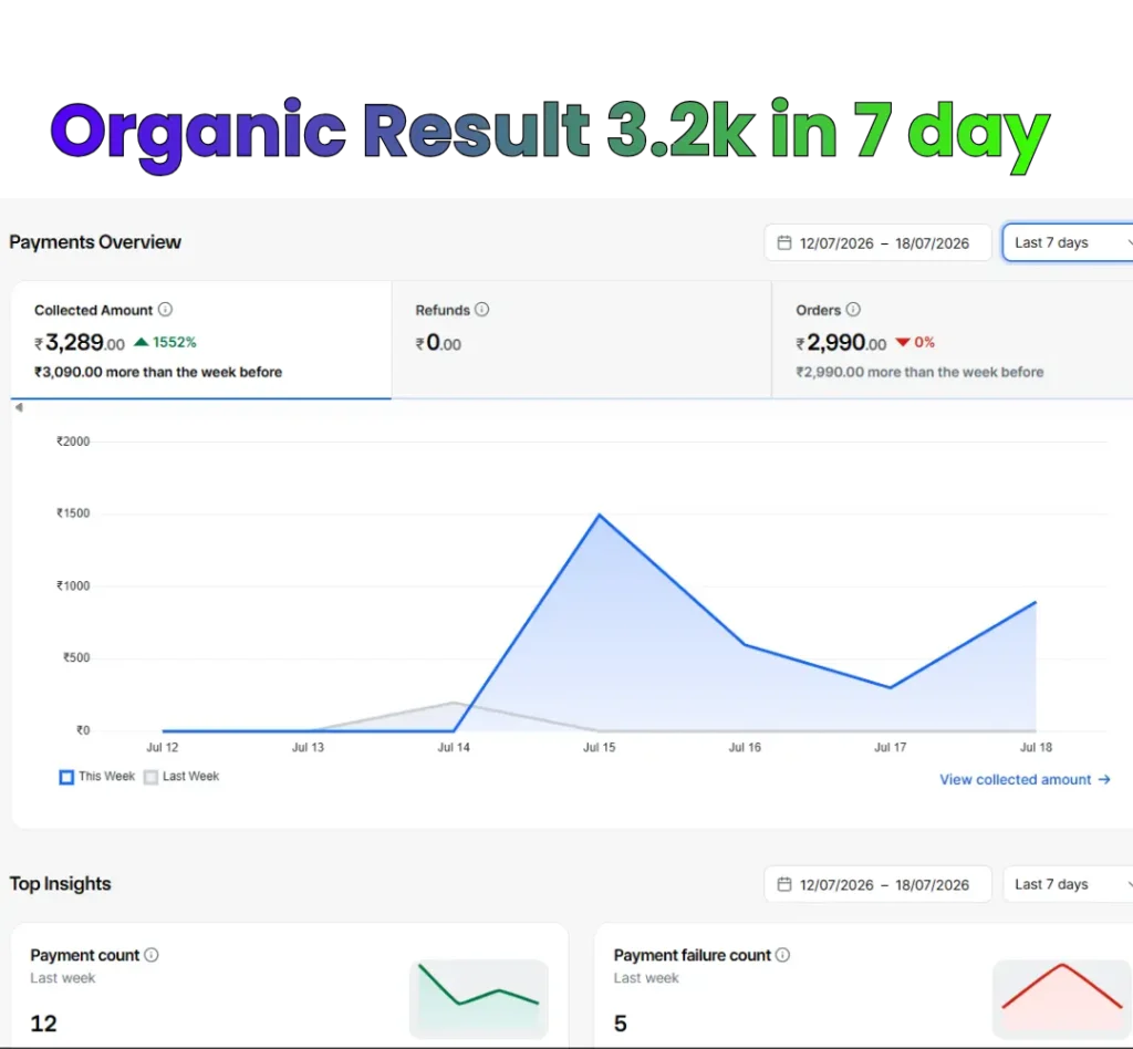 Organic sales result