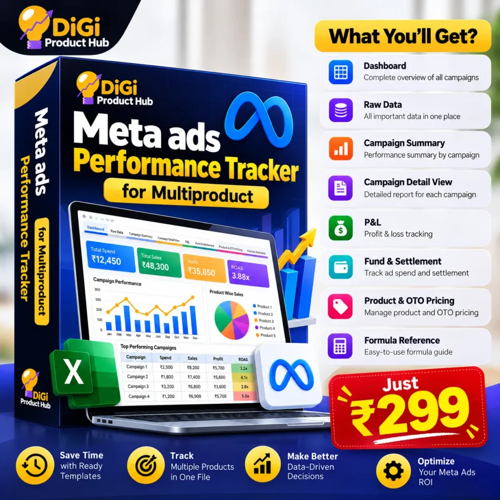 Meta Ads Performance Tracker for Multiproduct