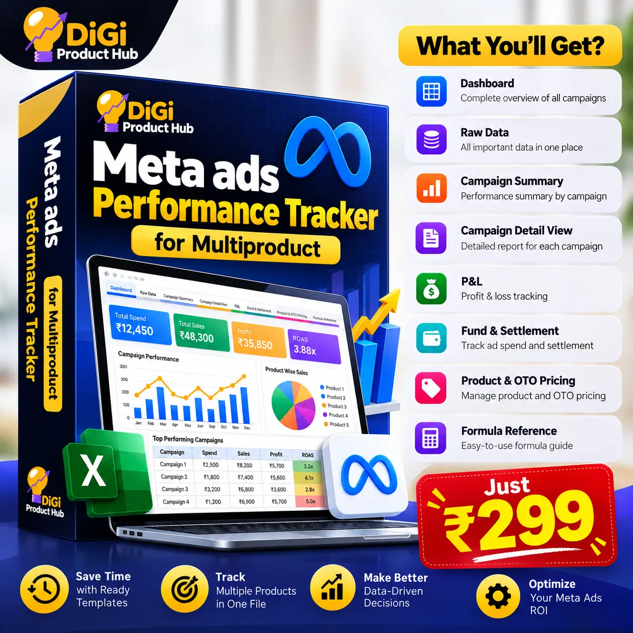 Meta Ads Performance Tracker for Multiproduct